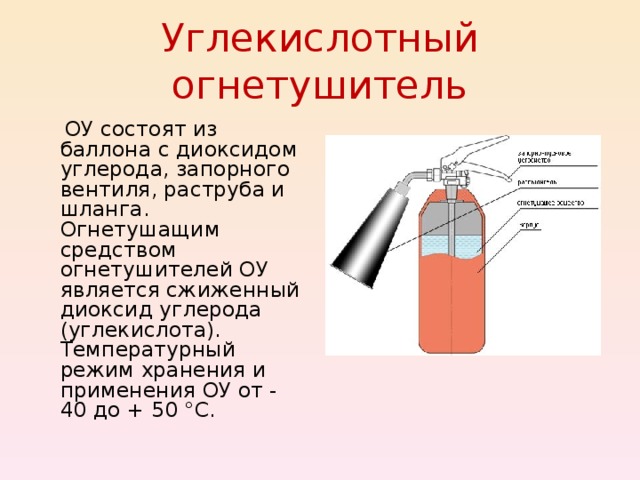 Заправка углекислотой