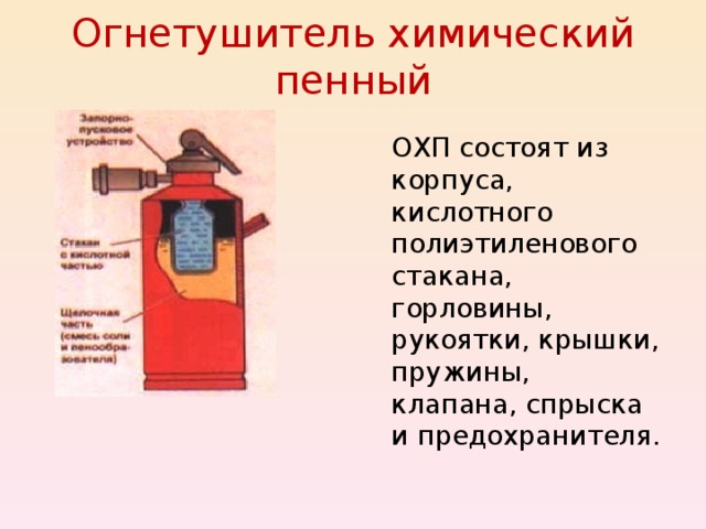 Пенный огнетушитель рисунок