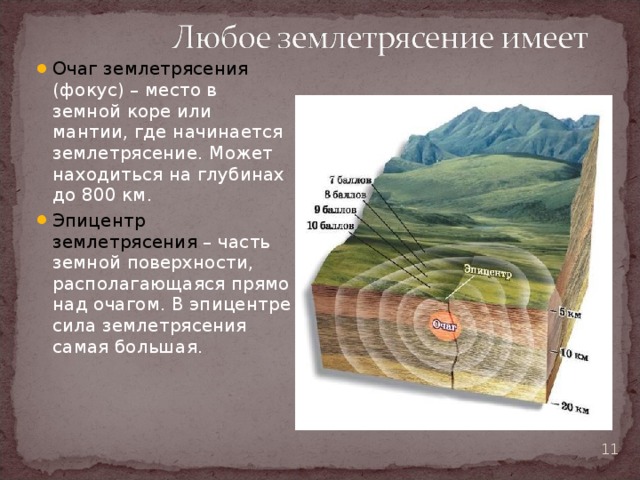 Очаг землетрясения (фокус) – место в земной коре или мантии, где начинается землетрясение. Может находиться на глубинах до 800 км. Эпицентр землетрясения – часть земной поверхности, располагающаяся прямо над очагом. В эпицентре сила землетрясения самая большая.  