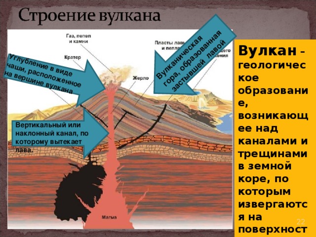 Углубление в виде чаши, расположенное на вершине  вулкана Вулканическая гора, образованная застывшей лавой  Вулкан – геологическое образование, возникающее над каналами и трещинами в земной коре, по которым извергаются на поверхность лава, газы, пары воды, обломки пород. Вертикальный или наклонный  канал, по  которому вытекает лава.  