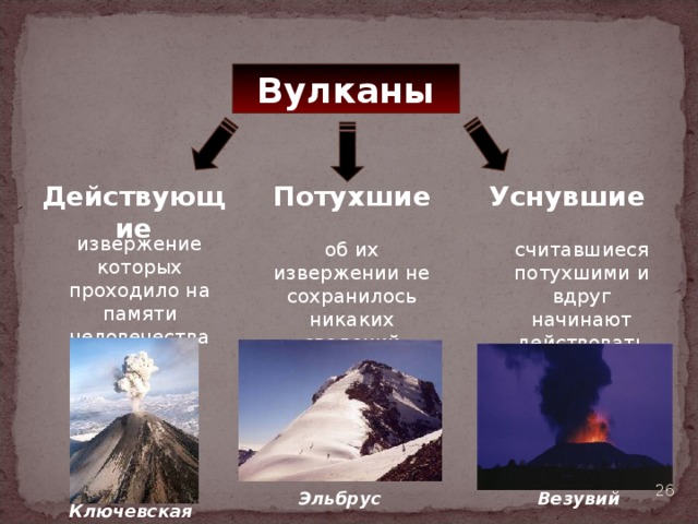 Эльбрус вулкан презентация