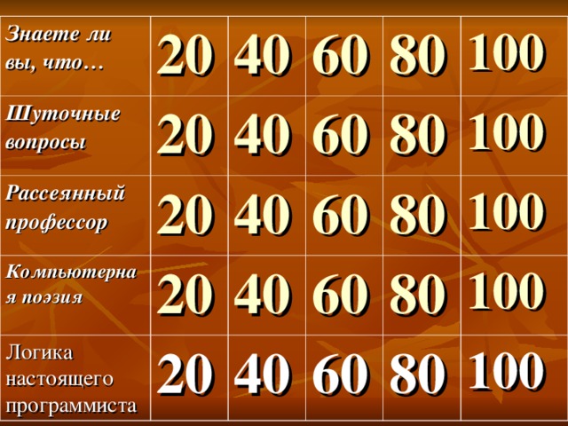 Знаете ли вы, что… 20 Шуточные вопросы Рассеянный профессор 40 20 60 20 Компьютерная поэзия 40 20 Логика настоящего программиста 80 40 60 20 100 40 60 80 80 60 100 40 100 80 60 100 80 100 