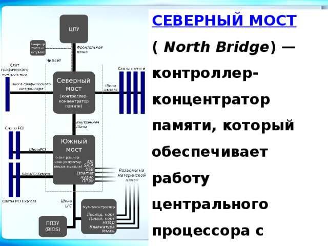 Северный мост