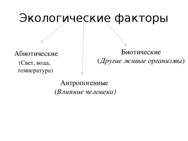 Биотические и абиотические факторы