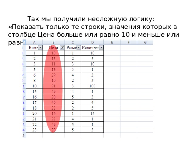  Так мы получили несложную логику: «Показать только те строки, значения которых в столбце Цена больше или равно 10 и меньше или равно 50». Нажимаем «OK». 