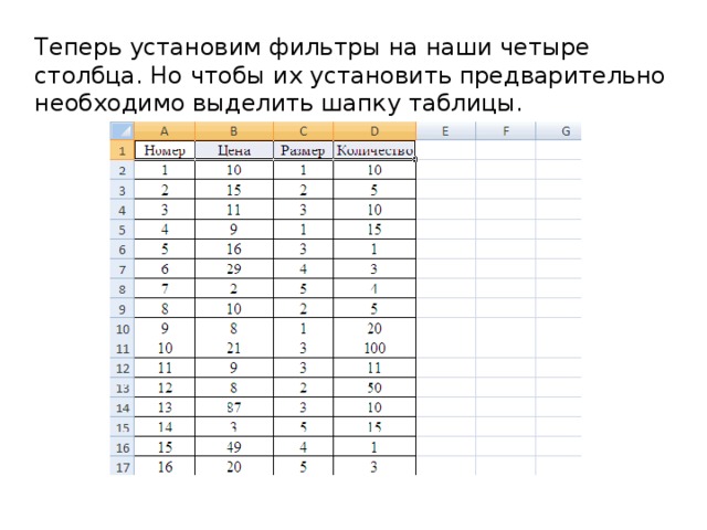 Теперь установим фильтры на наши четыре столбца. Но чтобы их установить предварительно необходимо выделить шапку таблицы. 