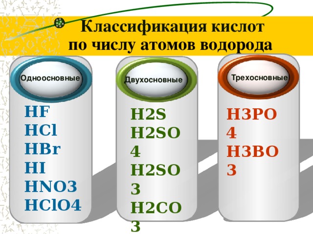 Классификация кислот   по числу атомов водорода Трехосновные Одноосновные Двухосновные HF HCl HBr HI HNO3 HClO4 H3PO4 H3BO3 H2S H2SO4 H2SO3 H2CO3 H2SiO3  