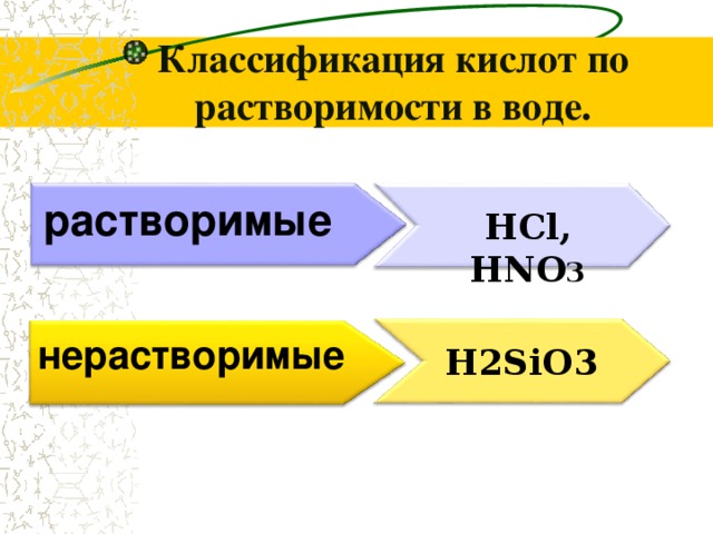 Классификация кислот по растворимости в воде. растворимые HCl, HNO 3 нерастворимые H2SiO3 