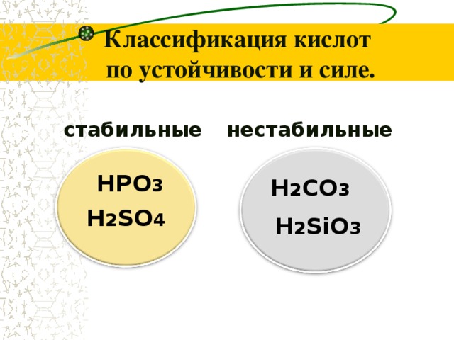 Классификация кислот  по устойчивости и силе. стабильные нестабильные HPO 3  H 2 СO 3   H 2 SiO 3 H 2 SO 4 