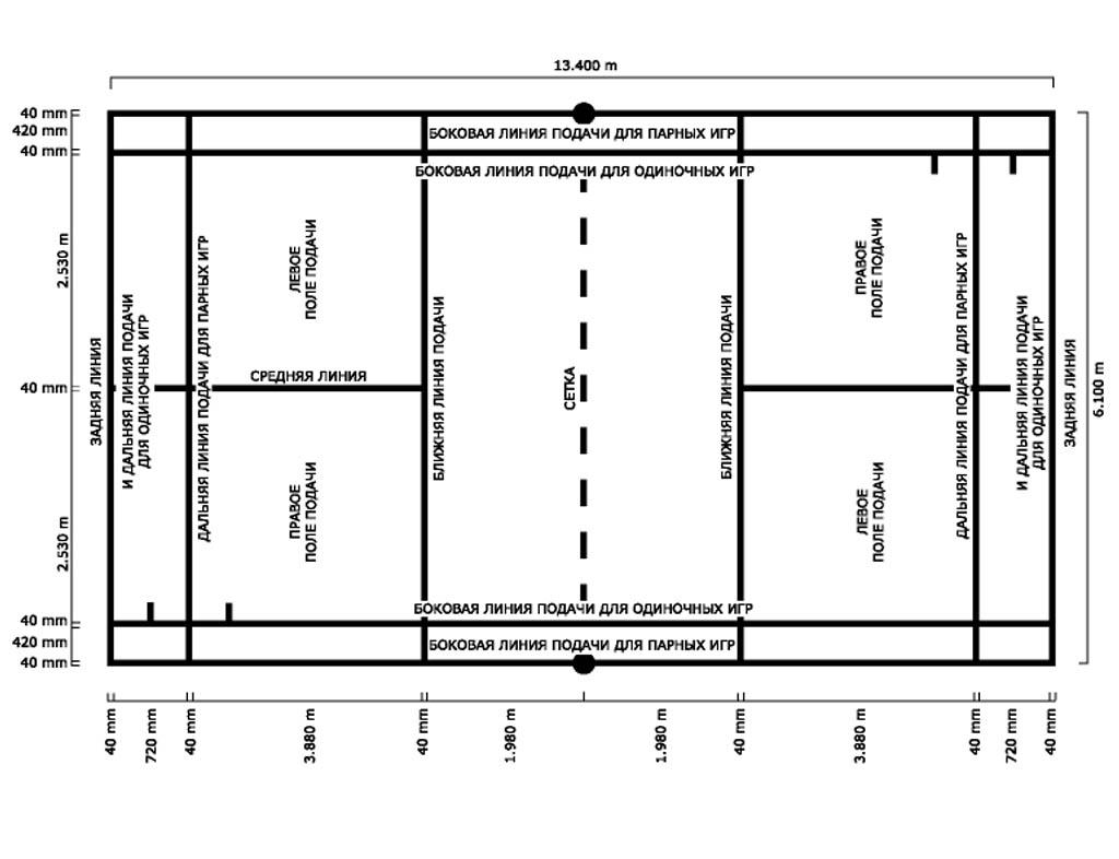 Схема игры в бадминтон