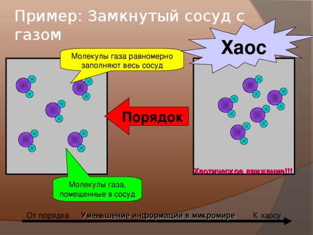 Презентация порядок из хаоса