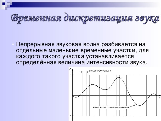 Непрерывная звуковая волна разбивается на отдельные маленькие временные участки, для каждого такого участка устанавливается определённая величина интенсивности звука. 