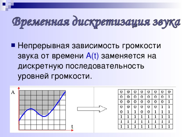 От чего зависит громкость звука