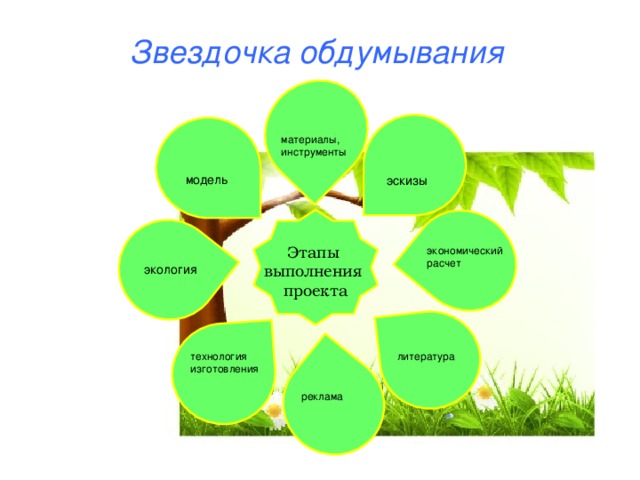 Творческий проект по технологии звездочка обдумывания