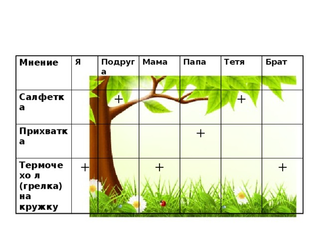 Мнение Я Салфетка Подруга Прихватка Мама + Термочехо л (грелка) на кружку Папа + Тетя Брат + + + + 
