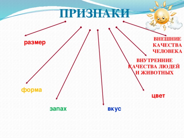 Внутренние качества