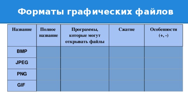 Форматы графических файлов 7 класс презентация