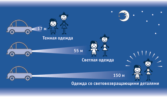 Буклет для чего нужны светоотражающие элементы. Смотреть фото Буклет для чего нужны светоотражающие элементы. Смотреть картинку Буклет для чего нужны светоотражающие элементы. Картинка про Буклет для чего нужны светоотражающие элементы. Фото Буклет для чего нужны светоотражающие элементы