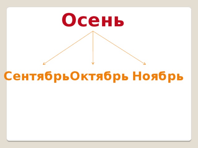 Осень Сентябрь Октябрь Ноябрь Месяца 