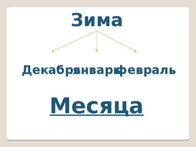 Зима Декабрь январь февраль Месяца 