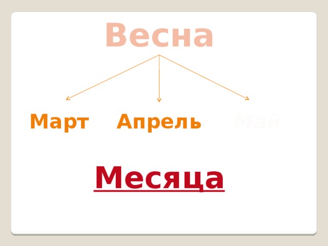 Весна Март Май Апрель Месяца 