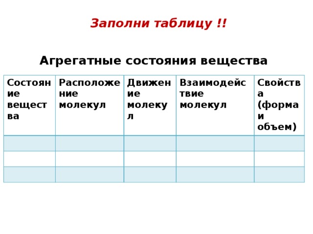 Таблица по физике 7 класс агрегатные состояния