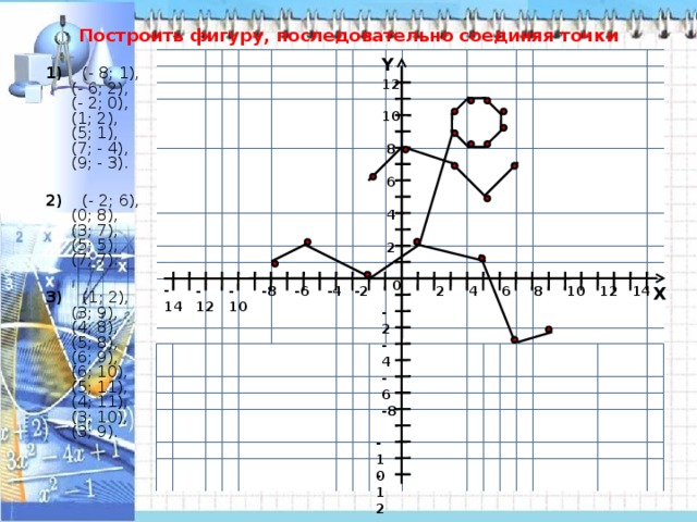 Построить фигуру, последовательно соединяя точки 1) (- 8; 1),  (- 6; 2),  (- 2; 0),  (1; 2),  (5; 1),  (7; - 4),  (9; - 3). 2) (- 2; 6),  (0; 8),  (3; 7),  (5; 5),  (7; 7). 3) (1; 2),  (3; 9),  (4; 8),  (5; 8),  (6; 9),  (6; 10),  (5; 11),  (4; 11),  (3; 10),  (3; 9).    Y 12 10 8 6 4 2 0 -14 8 -6 -4 2 4 6 10 12 14 -2 -8 -10 -12 X -2 -4 -6 -8 -10 -12  