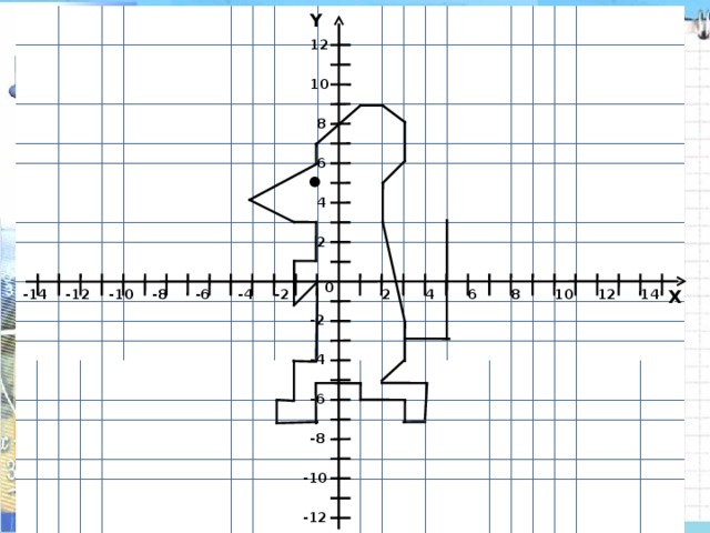 Y 12 10 8 6 4 2 0 X 2 -2 4 6 8 10 12 14 -6 -4 -8 -10 -12 -14 -2 -4 -6 -8 -10 -12 