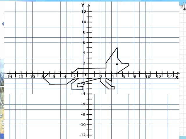 Y 12 10 8 6 4 2 0 X 2 -2 4 6 8 10 12 14 -4 -6 -8 -10 -12 -14 -2 -4 -6 -8 -10 -12 