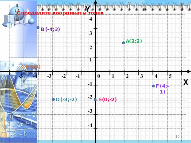 Координаты равны 0. Координата у x2. Точка с координатами 5,2. Отметит точку с координатами 0; 4. Отметь 5 точек с координатой.