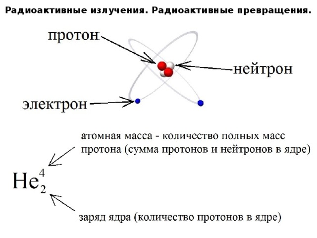 Радиоактивное излучение