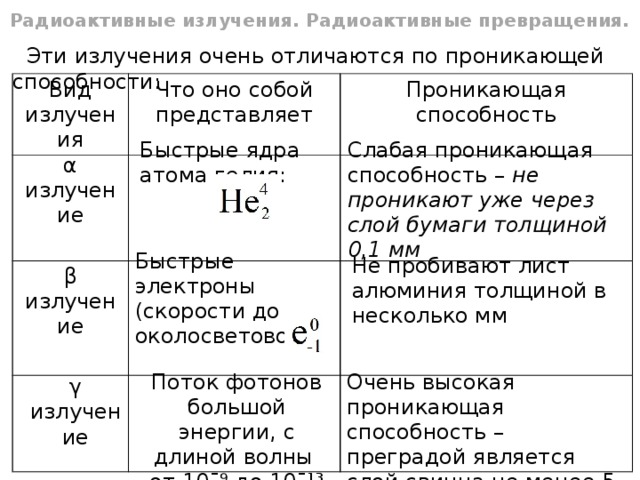 Радиоактивное излучение и его виды. Виды радиоактивного излучения таблица. Таблица радиоактивности виды излучений. Таблица радиоактивные превращения. Свойства радиоактивных превращений.