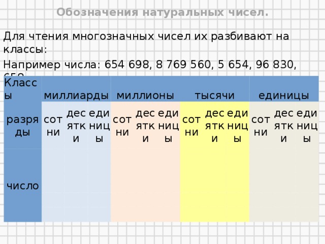 Пятый класс чисел. Обозначение натуральных чисел 5 класс. Разбивка чисел на классы. Натуральные числа обозначение. Разбиение числа на классы.