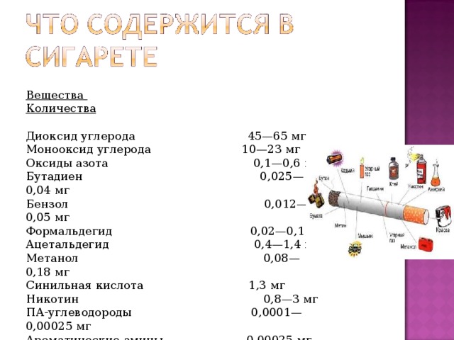 Вещество содержащее азот. Количество вещества азота. Содержание веществ в сигарете. Оксид азота в сигаретах.