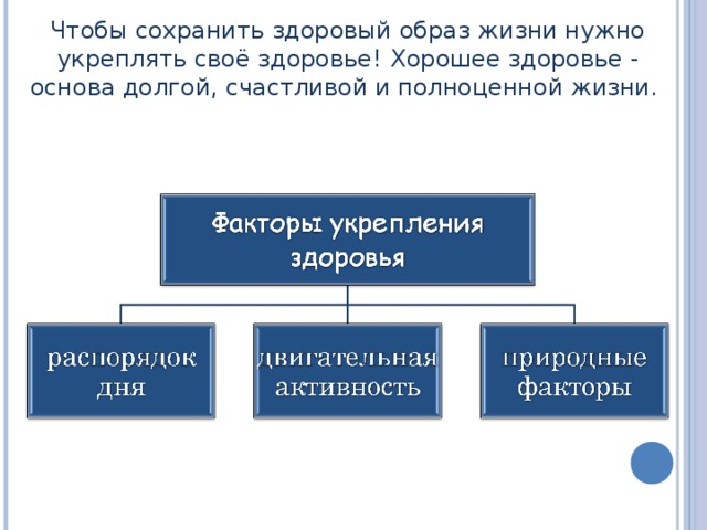 Чтобы сохранить здоровый образ жизни нужно укреплять своё здоровье!  Хорошее здоровье - основа долгой, счастливой и полноценной жизни.  