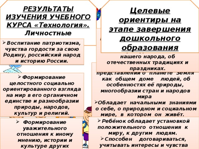   РЕЗУЛЬТАТЫ ИЗУЧЕНИЯ УЧЕБНОГО КУРСА «Технология». Личностные результаты Целевые ориентиры на этапе завершения дошкольного образования Формирование первичных представлений о  малой  родине  и   Отечестве, представлений о социокультурных ценностях нашего народа, об отечественных традициях и праздниках. Воспитание патриотизма, чувства гордости за свою Родину, российский народ и историю России. Формирование первичных представлений о  планете  Земля  как  общем  доме    людей, об особенностях её природы, многообразии стран и народов мира  Обладает  начальными  знаниями  о себе, о природном и социальном  мире,  в  котором  он  живёт.     Формирование целостного социально ориентированного взгляда на мир в его органичном единстве и разнообразии природы, народов, культур и религий. Ребёнок обладает установкой  положительного  отношения  к    миру, к другим  людям.   Способен    договариваться, учитывать интересы и чувства других . Формирование уважительного отношения к иному мнению, истории и культуре других народов. 