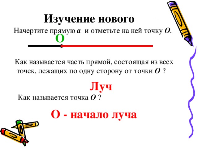 Изучение нового Начертите прямую а  и отметьте на ней точку О . О  Как называется часть прямой, состоящая из всех точек, лежащих по одну сторону от точки  О ?  Луч  Как называется точка  О ?  О - начало луча 