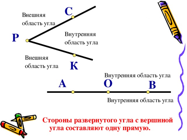 С  Внешняя  область угла  Внутренняя  область угла Р  Внешняя  область угла К  Внутренняя область угла О А В  Внутренняя область угла Стороны развернутого угла с вершиной угла составляют одну прямую. 