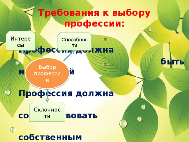 Требования к выбору профессии: Интересы Способности  Профессия должна  быть интересной  Профессия должна  соответствовать  собственным  возможностям Выбор профессии Склонно ст и 