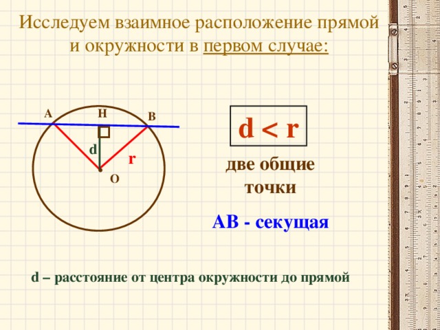 Исследуем взаимное расположение прямой и окружности в первом случае: А Н d  В d r две общие точки О АВ - секущая d – расстояние от центра окружности до прямой 