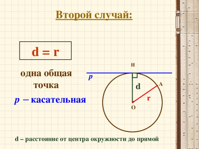 Второй случай: d = r Н одна общая точка р   d А р   касательная r О d – расстояние от центра окружности до прямой 