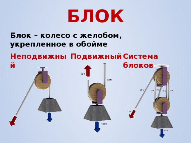 Какой простой механизм изображен на рисунке 1 рычаг наклонная плоскость неподвижный блок