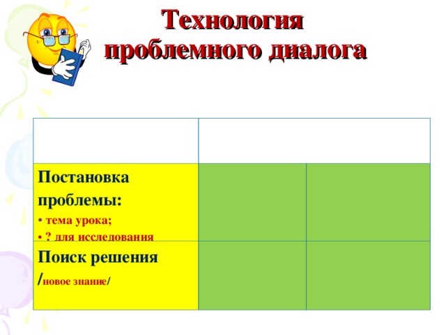 Технология  проблемного диалога   Постановка проблемы:  тема урока; Поиск решения / новое знание /   ? для исследования 