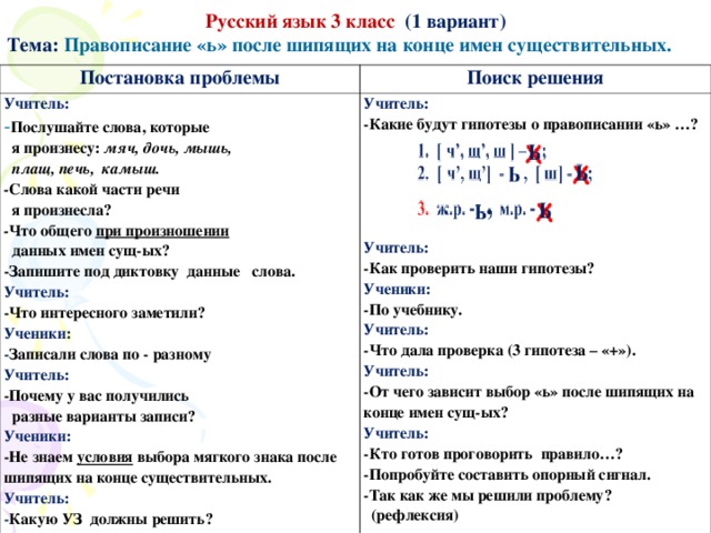 Русский язык 3 класс (1 вариант) Тема: Правописание «ь» после шипящих на конце имен существительных. Постановка проблемы Учитель: Поиск решения - Послушайте слова, которые Учитель:  я произнесу: мяч, дочь, мышь,  плащ, печь, камыш. - Слова какой части речи  я произнесла? - Что общего при произношении   данных имен сущ-ых? -Запишите под диктовку данные слова. -Какие будут гипотезы о правописании «ь» …?      Учитель: Учитель: -Что интересного заметили? -Как проверить наши гипотезы? Ученики: Ученики: -По учебнику. - Записали слова по - разному Учитель: Учитель: -Что дала проверка (3 гипотеза – «+»). -Почему у вас получились  разные варианты записи? Учитель: Ученики: -О т чего зависит выбор «ь» после шипящих на конце имен сущ-ых? -Не знаем условия выбора мягкого знака после шипящих на конце существительных. Учитель: Учитель: -Кто готов проговорить правило…? -Попробуйте составить опорный сигнал. -Так как же мы решили проблему?  (рефлексия) - Какую УЗ должны решить? Ученики: - Узнать, от чего зависит выбор «ь» после шипящих имен сущ-ых.    