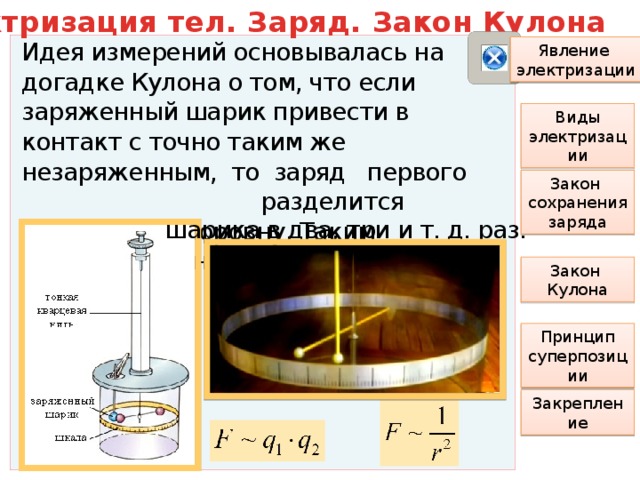 Электризация тел. Заряд. Закон Кулона Идея измерений основывалась на догадке Кулона о том, что если заряженный шарик привести в контакт с точно таким же незаряженным, то заряд первого разделится между ними поровну. Таким образом, можно было изменять заряд Явление электризации Виды электризации Закон сохранения заряда шарика в два, три и т. д. раз. Закон Кулона Принцип суперпозиции Закрепление 