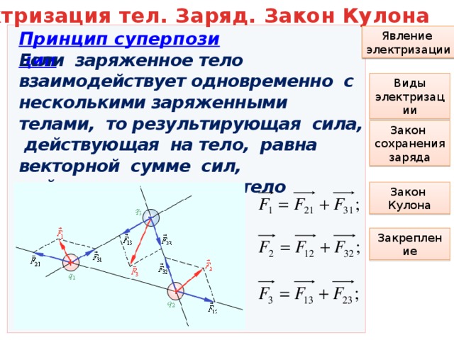 Одинаковые положительные заряды