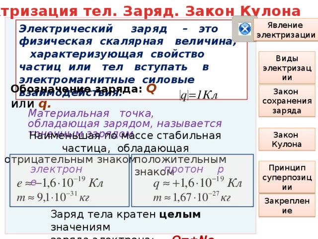 Электрический заряд электризация тел закон сохранения электрического заряда 10 класс презентация