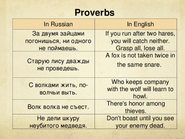 Поговорки на английском. English Proverbs. Russian Proverbs in English. Animals Proverbs. Proverbs in English с переводом.