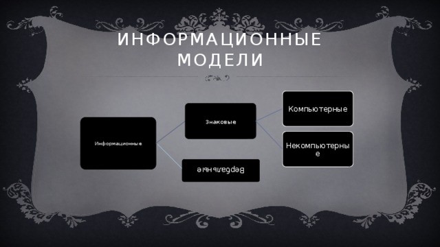Вербальные Информационные Модели Компьютерные Зн аковые Информационные Некомпьютерные 