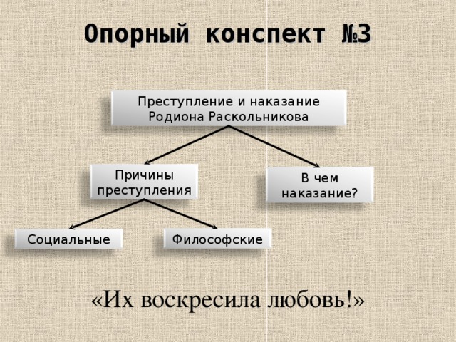 Конспект преступление